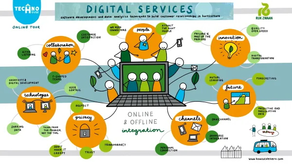 Infographic_Technohouse_Digital_Services 11 maart 